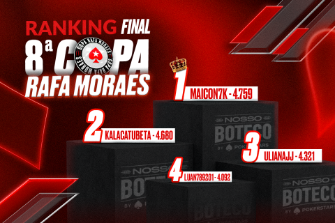“maicon7k” precisou torcer contra os adversários na reta final da Copa Rafa Moraes